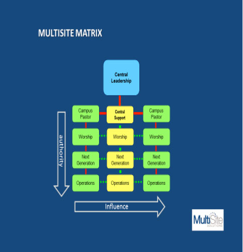 multisite-matrix