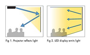 LED vs Projection-1