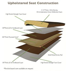 Construction of upholstered pew seat