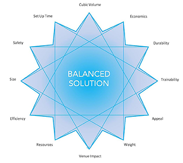 Balanced Solution Matrix Graphic